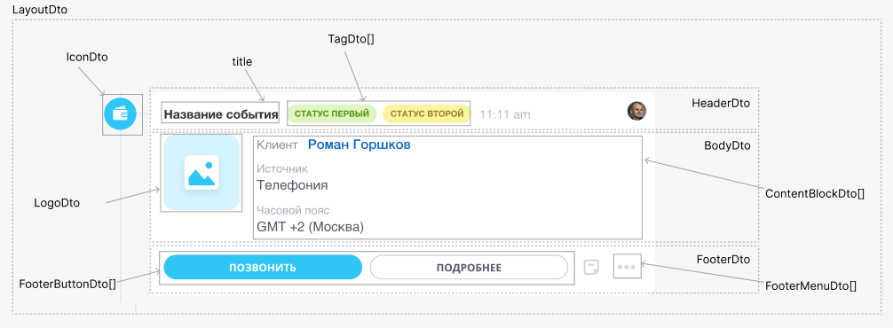 Верхнеуровневый объект записи таймлайна