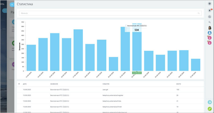 Статистика нормального использования REST