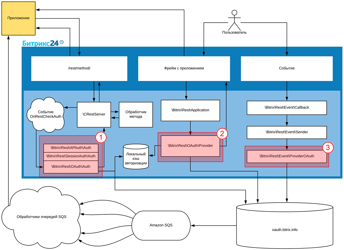 Три момента